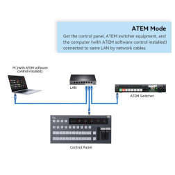 Pupitre de commande pour ATEM Blackmagic et Vmix PBS