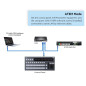 Pupitre de commande pour ATEM Blackmagic et Vmix