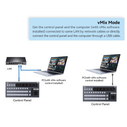 Pupitre de commande pour ATEM Blackmagic et Vmix PBS