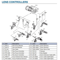 FPD-400D Focus Positional Demand Canon