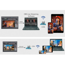 4K Multi-Channel Touch Screen Region of Interest Switcher DataVideo
