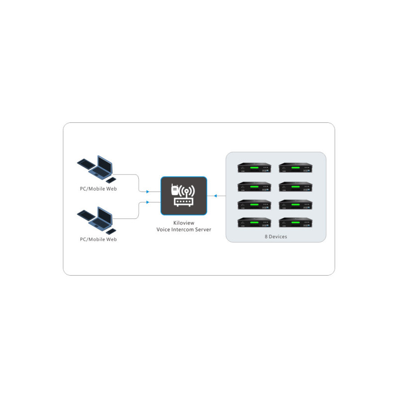 Intercom System (Basic) Intercom System (Basic)