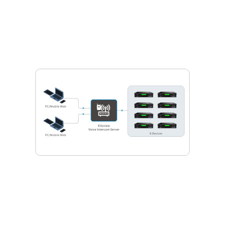 Intercom System (Basic)