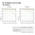 FE 70-200mm f/4 G OSSmanufacturerPBS-VIDEO