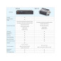 DAC-45 (3G SDI and HDMI - 4K UP/DOWN/CROSS Converter)