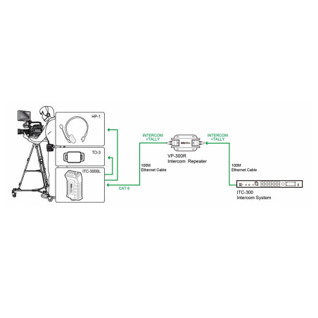 VP-300R - VP-300R Intercom repeater VP-300R