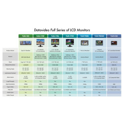 TLM-170VR 17" ScopeView Production Monitor-Rack Mount DataVideo