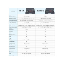 4-Channel 1080p HDMI Video Presentation Switcher SE-500H