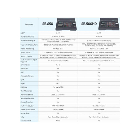 4-Channel 1080p HDMI Video Presentation Switcher SE-500H