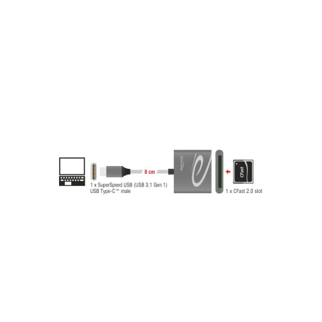 Lecteur de carte USB Type-C pour cartes de mémoire CFast