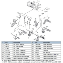 Report de focus manuel pour KJ20x8.2B KRSD Canon