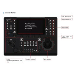 AW-RP150 Contrôleur PTZ Panasonic