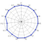 756 leds Flexible bicolor