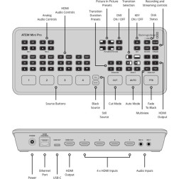 ATEM Mini Pro 4 entrées HDMI HD Blackmagic Design