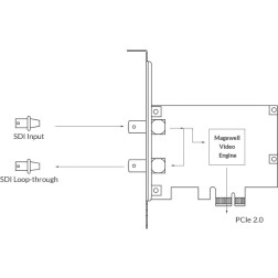 Pro Capture SDI One-channel HD capture card Magewell