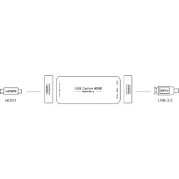 USB Capture HDMI Gen 2 One-channel HD capture device Magewell