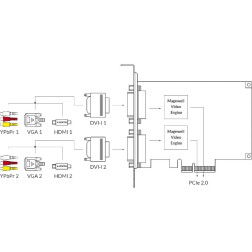 Pro capture dual DVI Two-channel HD capture cardDVIVGACo Magewell