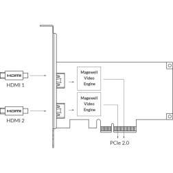 Pro capture dual HDMI Magewell