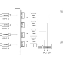 Four-channel HD capture card Magewell