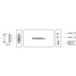 USB Capture DVI Plus One-channel HD capture card One-cha Magewell