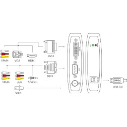 USB Capture AIO One-channel HD capture box Magewell