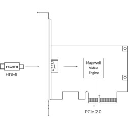 Pro capture HDMI 4K Magewell