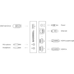 Ultra Stream HDMI A dedicated HDMI streaming encoder wit Magewell