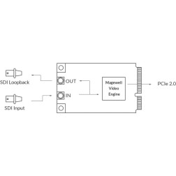 Pro capture mini SDI Magewell