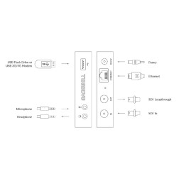 Ultra Stream SDI A dedicated SDI streaming encoder with Magewell