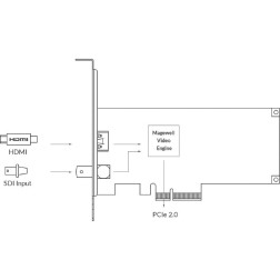 Pro capture AIO 4K Plus Magewell