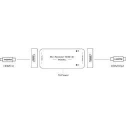 Mini Repeater HDMI 4K Magewell