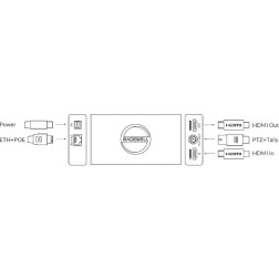 Pro convert HDMI 4K Plus Converts a 4K HDMI input signal Magewell