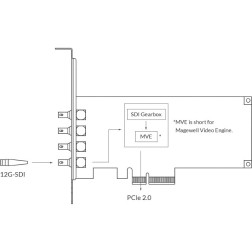 Pro capture SDI 4K Plus One-Channel 4K Capture CardSingl Magewell