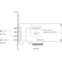 Pro capture SDI 4K Plus One-Channel 4K Capture CardSingl Magewell