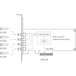Pro capture SDI 4K Plus One-Channel 4K Capture CardSingl Magewell