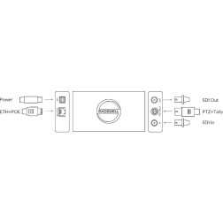 Pro Convert SDI 4K Plus Converts one-channel of 6G-SDI i Magewell
