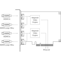 Pro capture dual HDMI 4K Plus LT Two-channel 4K capture Magewell