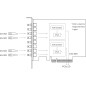 Pro capture dual SDI 4K Plus Pro capture dual SDI 4K Plus