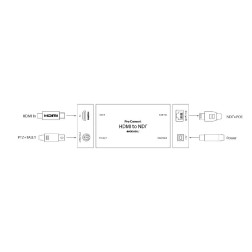 Pro Convert HDMI TX Magewell