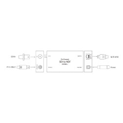 Pro Convert SDI TX Converts one-channel of 3G-SDI input Magewell