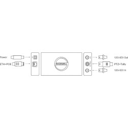 Pro Convert 12G 4K SDI Plus Magewell