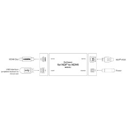 Pro Convert for NDI to HDMI Magewell