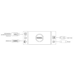 Pro Convert for NDI to HDMI 4K Converts a live NDI® stre Magewell