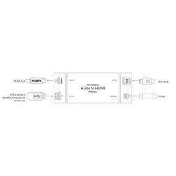 Pro Convert H.26x to HDMI Magewell