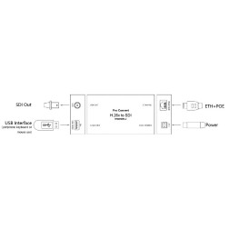 Pro Convert for H.26x to SDI Convert multi-protocol IP-b Magewell