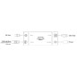 Pro Convert for H.26x to SDI
