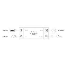 Pro Convert for NDI to AIO Converts a live NDI® stream i Magewell