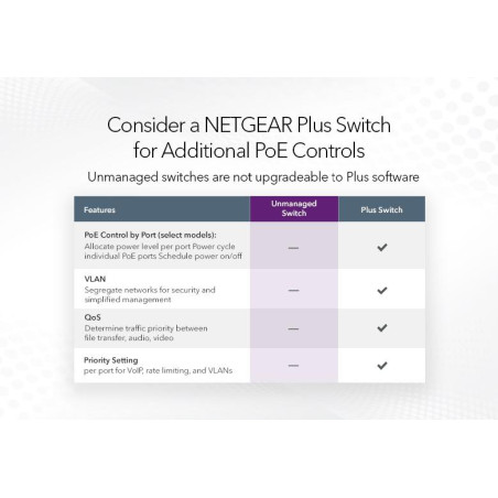 NETGEAR Switch Ethernet PoE+ 8 Ports RJ45 Gigabit (10/10