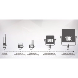 Uncompressed HD Wireless Tx-Rx - 3GSDI & HDMI, with 3GSD Swit