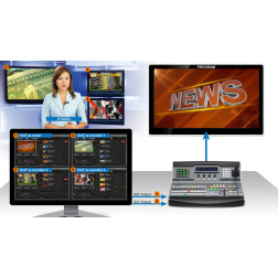YOUPLAY PRO Software licence Software licence. Contribut